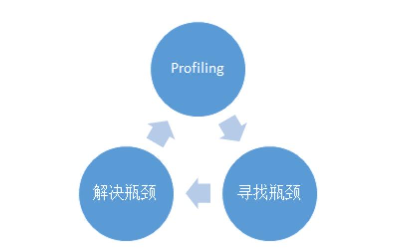 大規模機器學習系統中的nofreelunchcctc2017ai專場乾貨分享