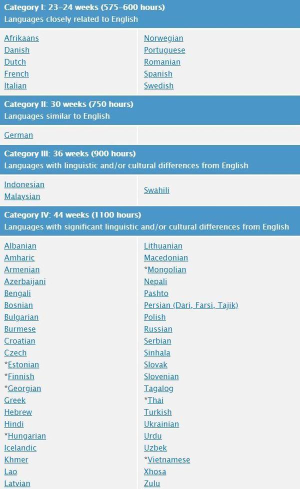 对于中国人来说，哪些外语更简单？ 知乎