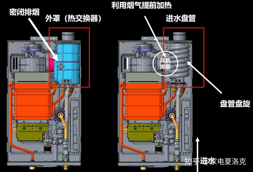 2024年燃气热水器选购攻略——美的篇,文末附高品质/高性价比燃热机型