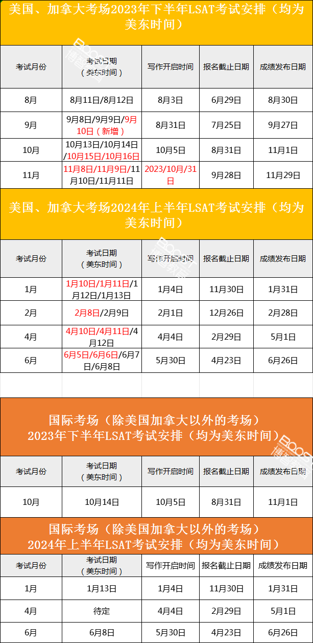 保姆級lsat考試入門指南一文帶你全方位瞭解lsat考試