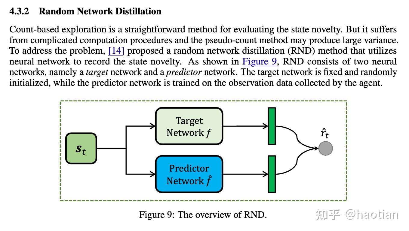 无监督RL的粗略分析- 知乎