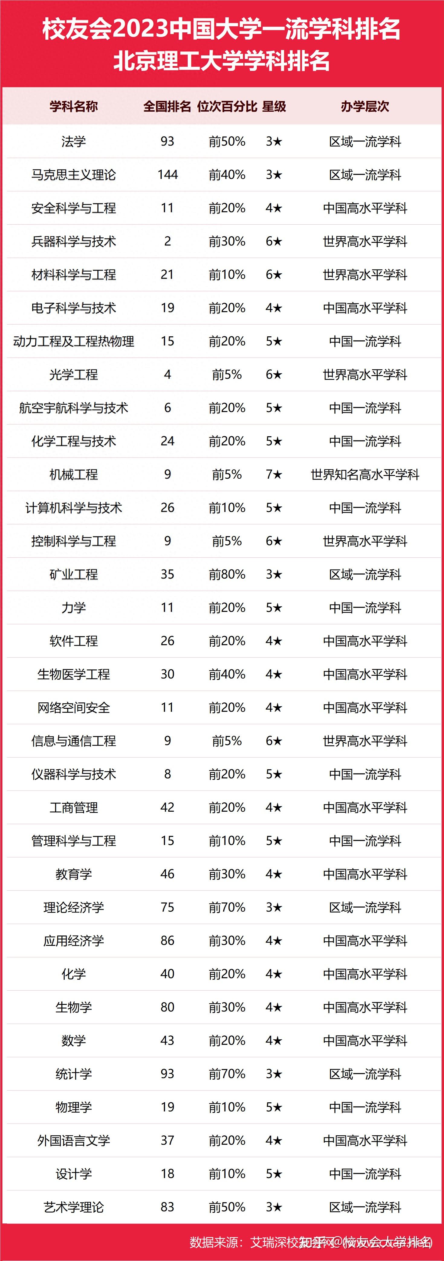 理工大学排名图片