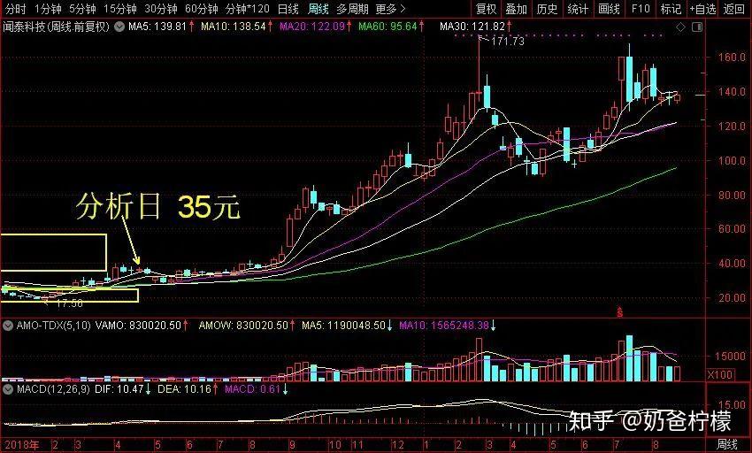 no·5 戰友觀點今日大盤在券商股尾盤發