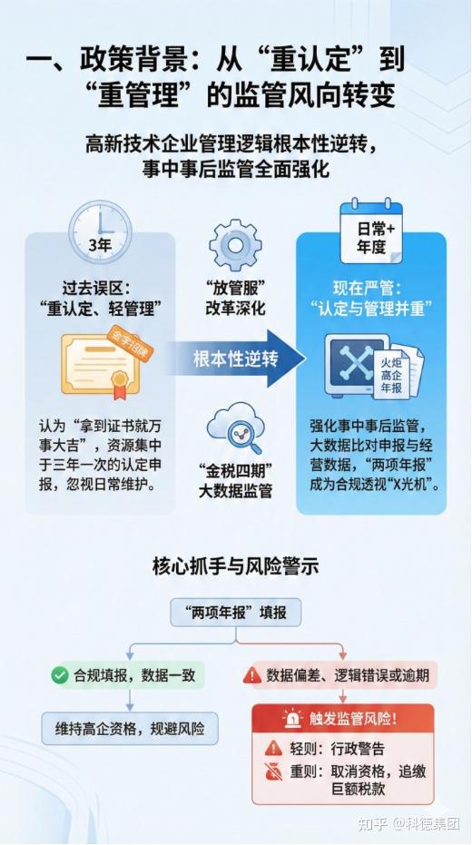 这两项年报,正在决定你的"高企"身份去留! - 知乎