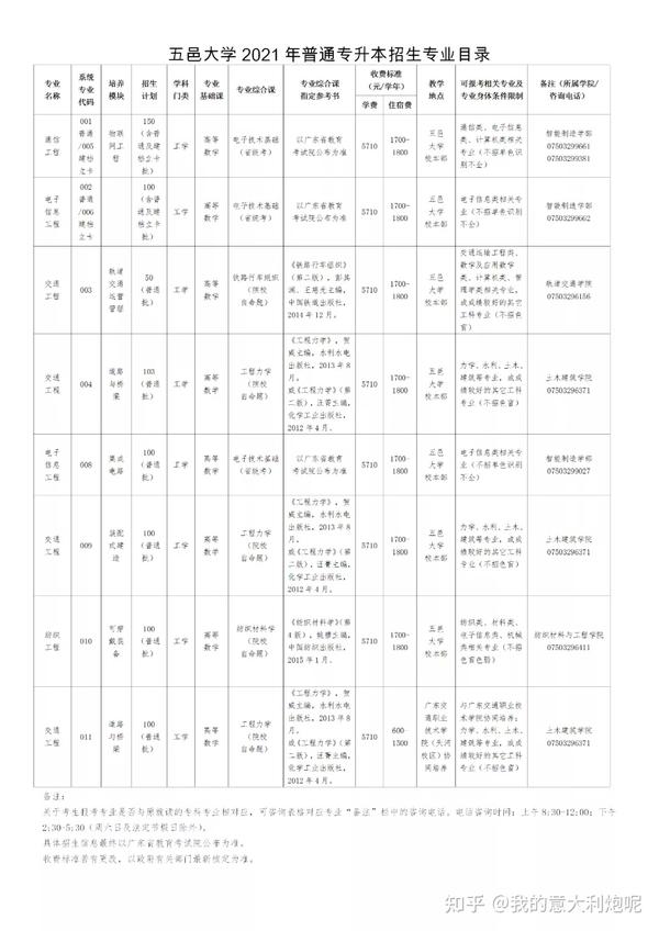 佛山科学技术学院几本_佛山科学技术学院院系分布_佛山科学技术学院本科