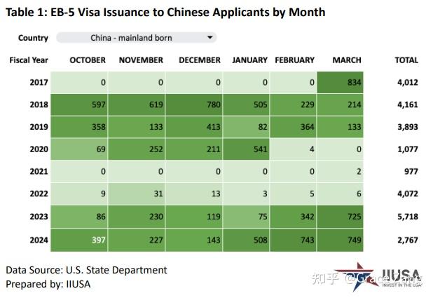 签证赴美中国有多少人_中国赴美签证_中国赴美国签证