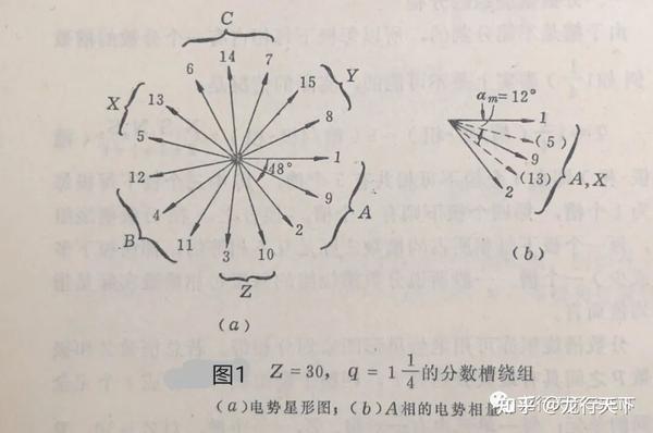 电机绕组(5) - 知乎