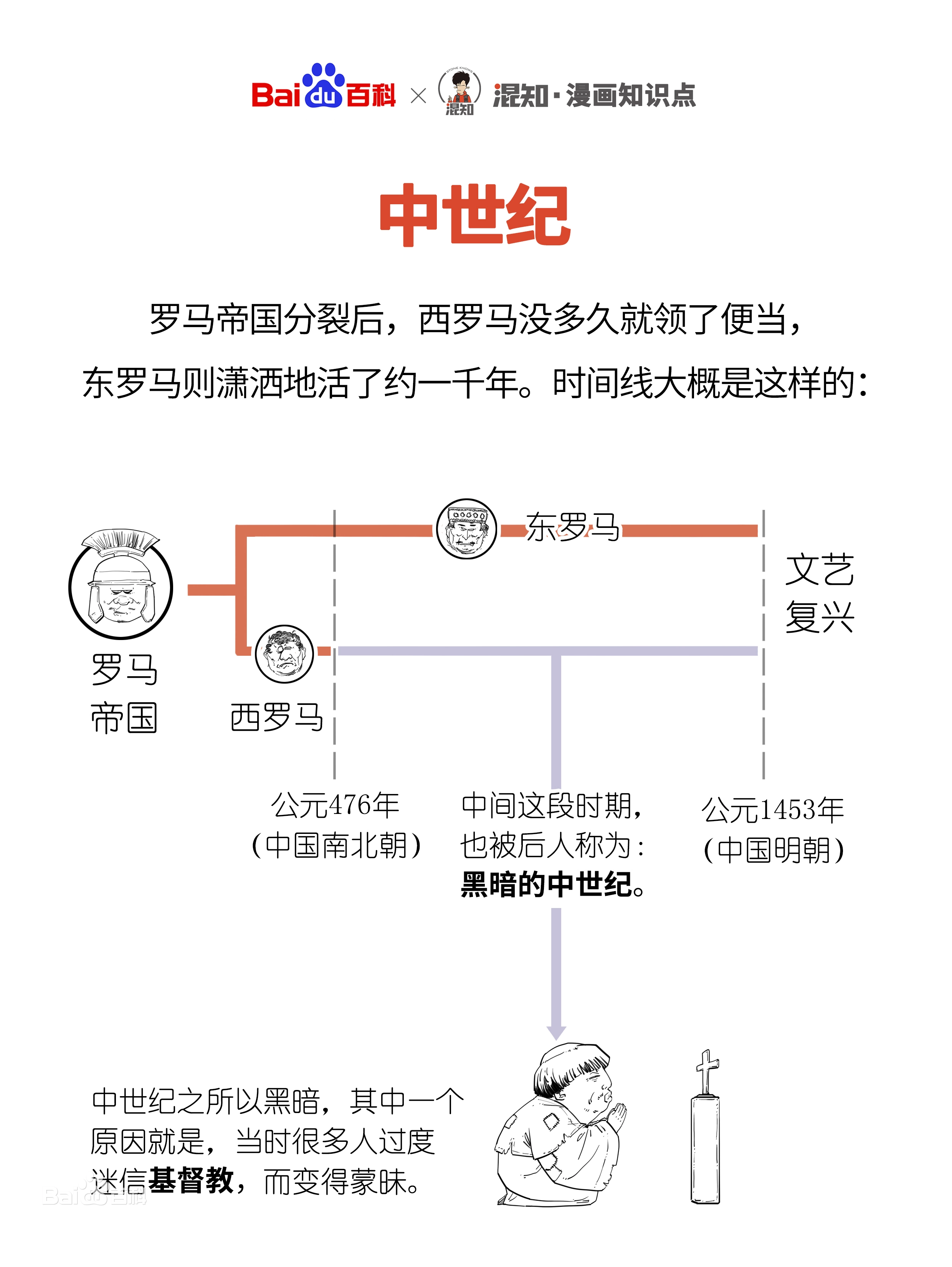 从公元5世纪后期到公元15世纪中期