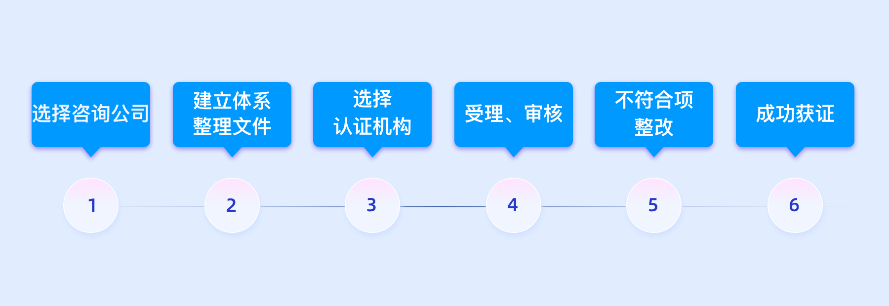 知识产权管理体系认证费用_什么是知识产权_企业办理知识产权管理体系认证好处