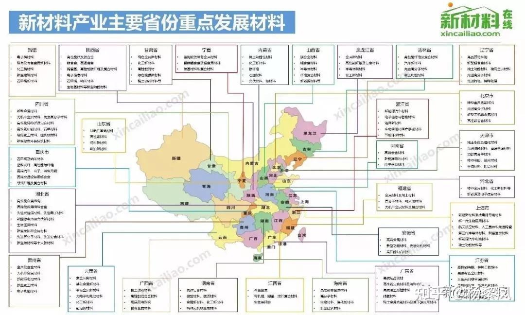 100大产业供应链全景图国内国际