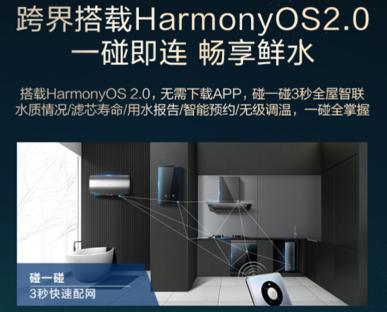 1. 确定净水器的使用场景