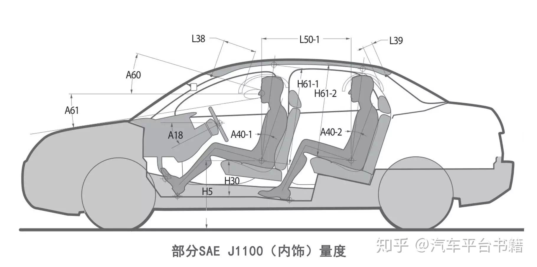H-point 乘员布局Occupant packaging - 知乎