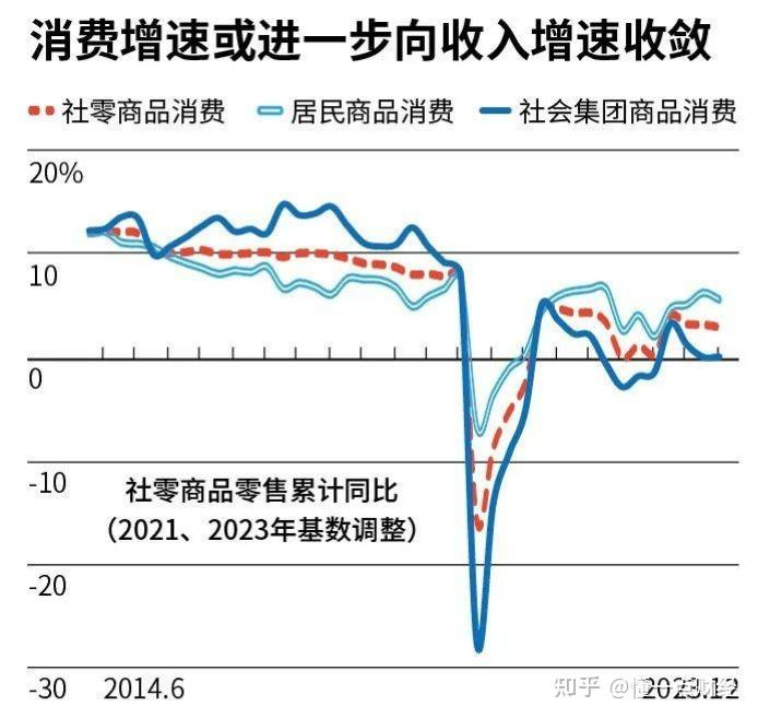 2023年美国经济表现超预期,个人消费是经济的"稳定器",但核心支撑逻辑