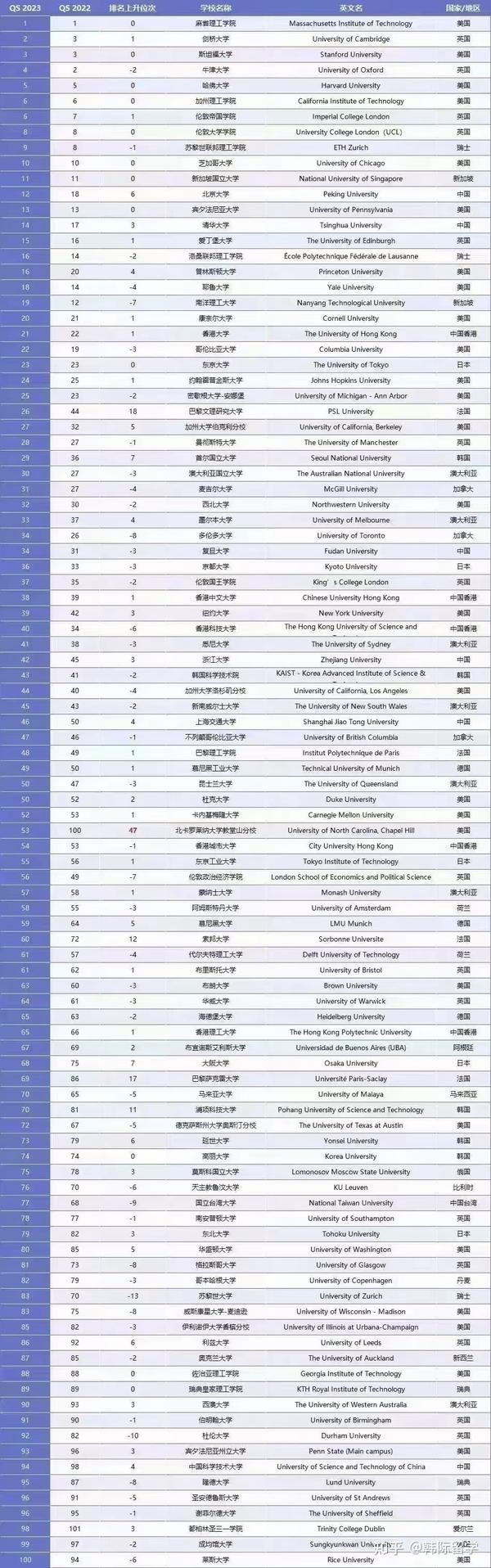 Qs Ranking 2023 Pdf Image to u