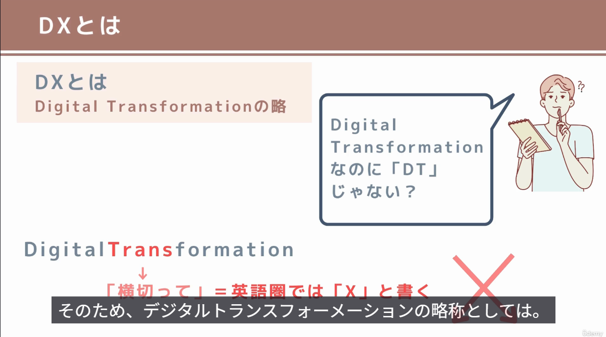 日语中“DX”为啥不叫“DT” - 知乎