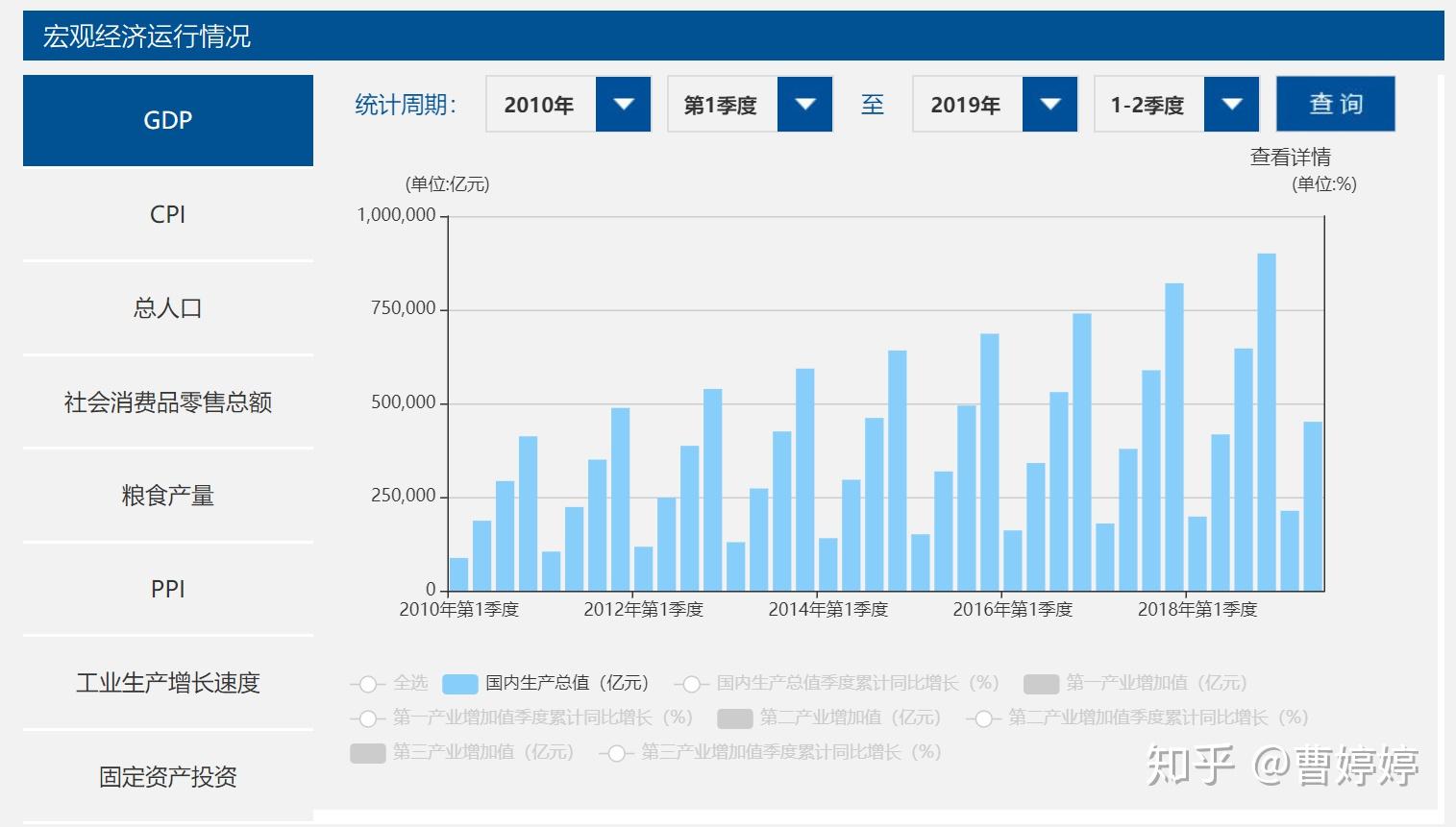 人口健康部_东西部人口流动(2)