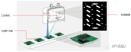 应用案例 | 基于三维视觉的PCB板检测系统解决方案 - 知乎