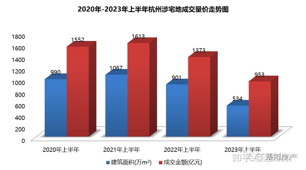 这座城市的买房人,全军覆没~ - 知乎