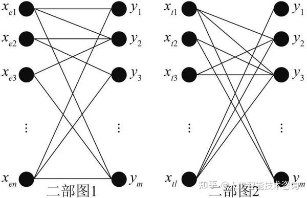 兵棋推演空中任务智能预测方法研究 知乎