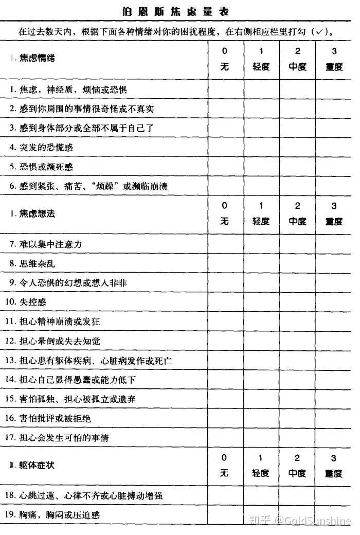 伯恩斯焦虑量表和亲密关系满意度量表 知乎