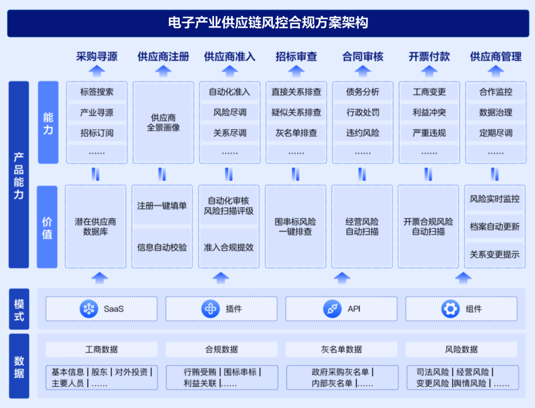 电子产业如何在数字经济时代升级供应链管理体系?