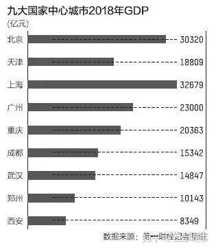 2020年成都户籍人口_2020年户籍证明图片(3)