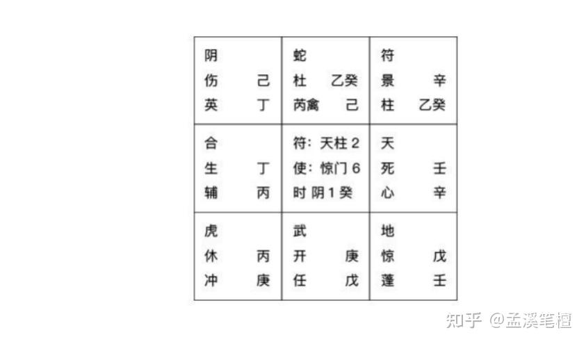 奇门遁甲—九星 - 知乎