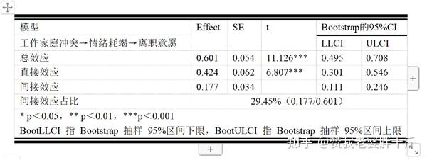 简单中介效应分析 - 知乎