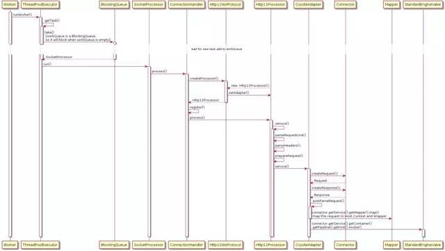 6张图说清楚Tomcat原理及请求流程 6张图说清楚Tomcat原理及请求流程