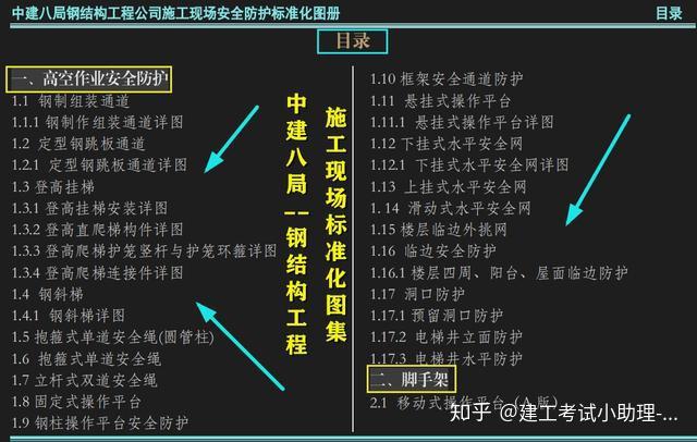 中建鋼結構工程施工現場標準化圖集圖文立體講解通俗易懂