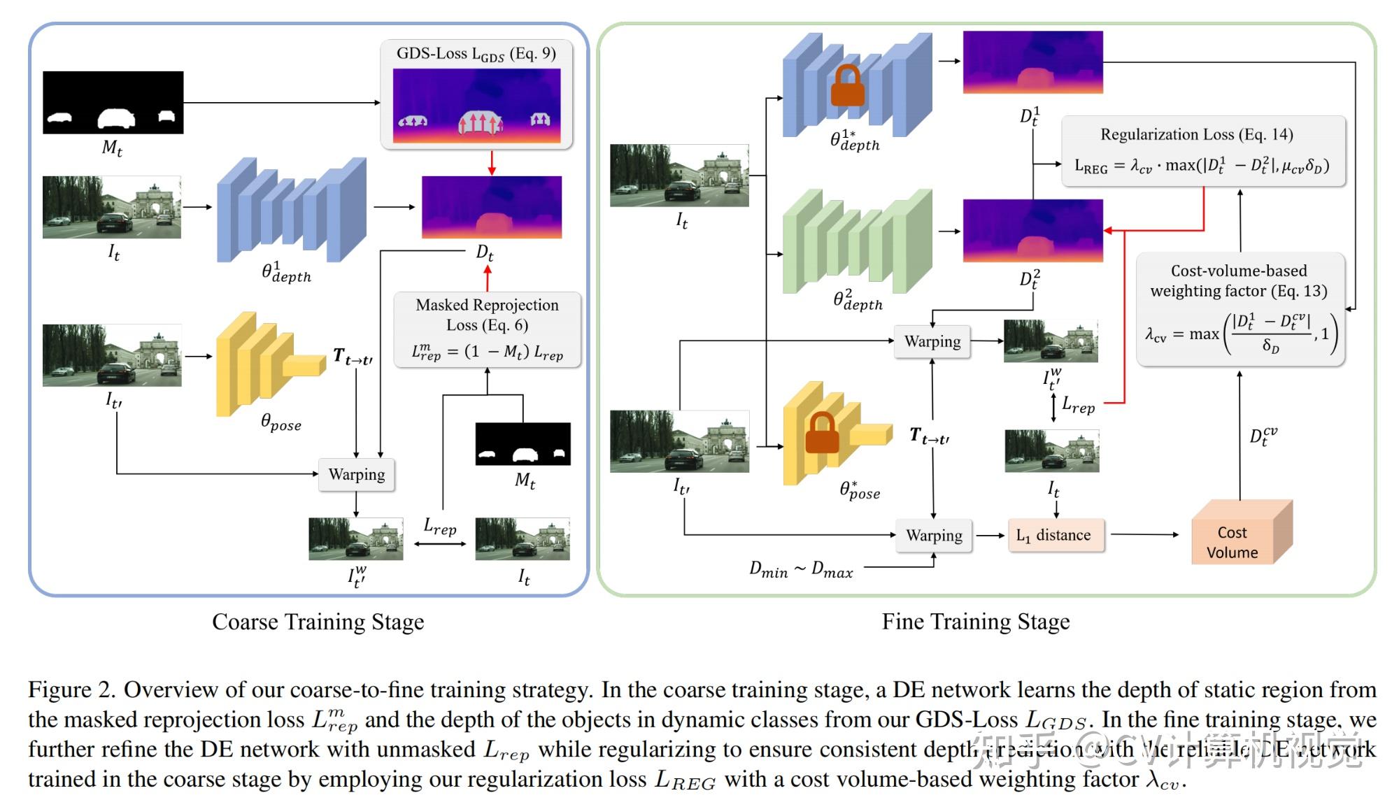 cv计算机视觉每日开源代码paper with code速览-2023.12.24