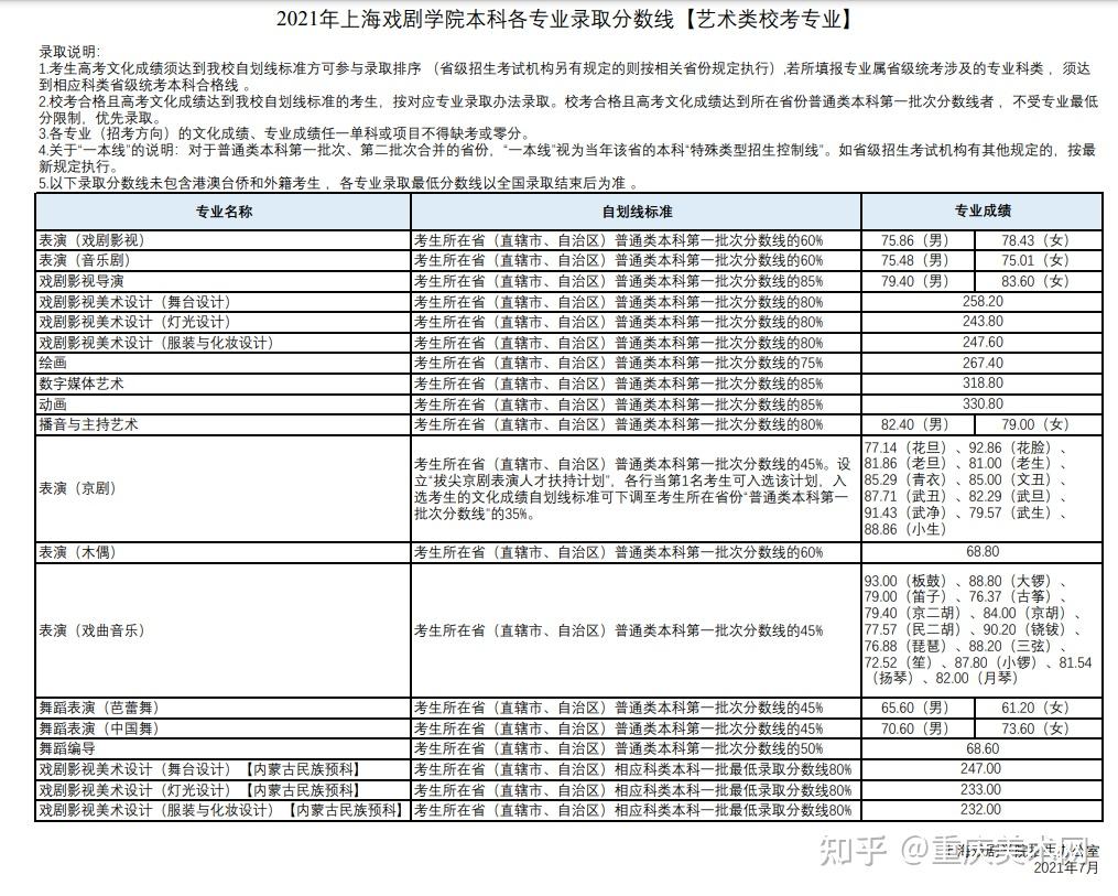 美术生为什么都想考30 18所艺术类院校?原因你一定要知道!