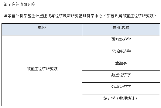 厦门大学经济学科2024年博士研究生第二批次申请考核选拔办法