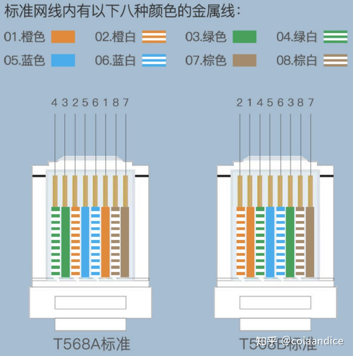 网线选购完全指南(知识科普+品牌推荐)