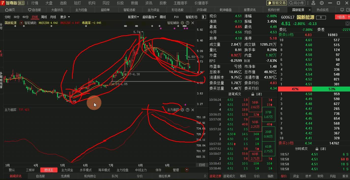 股票推荐官网_今日牛股+明日潜力股全解析_短线+长线策略每日更新7月23日中国移动AH溢价达3977%位居AH股溢价率第96位