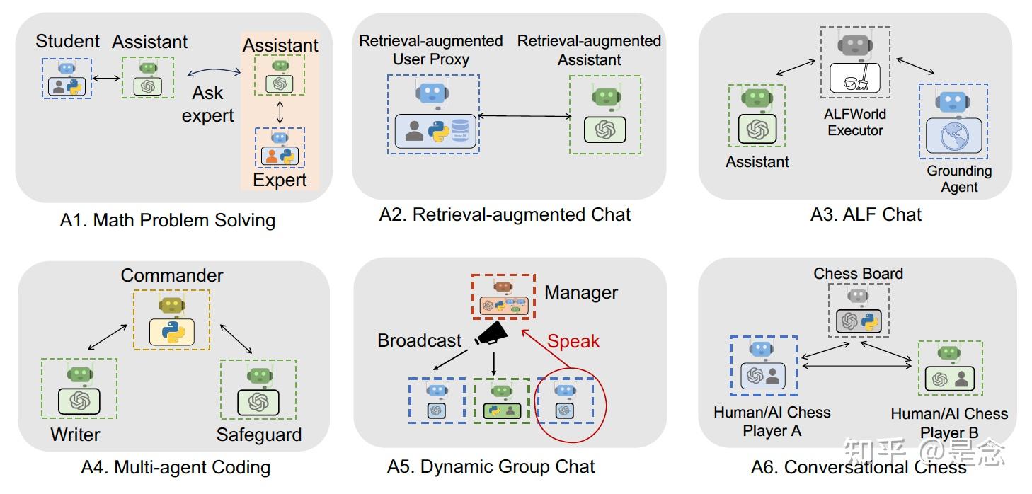 2024年大模型Multi-agent多智能体应用技术：AutoGen, MetaGPT, XAgent, AutoAgents，crewAI ...