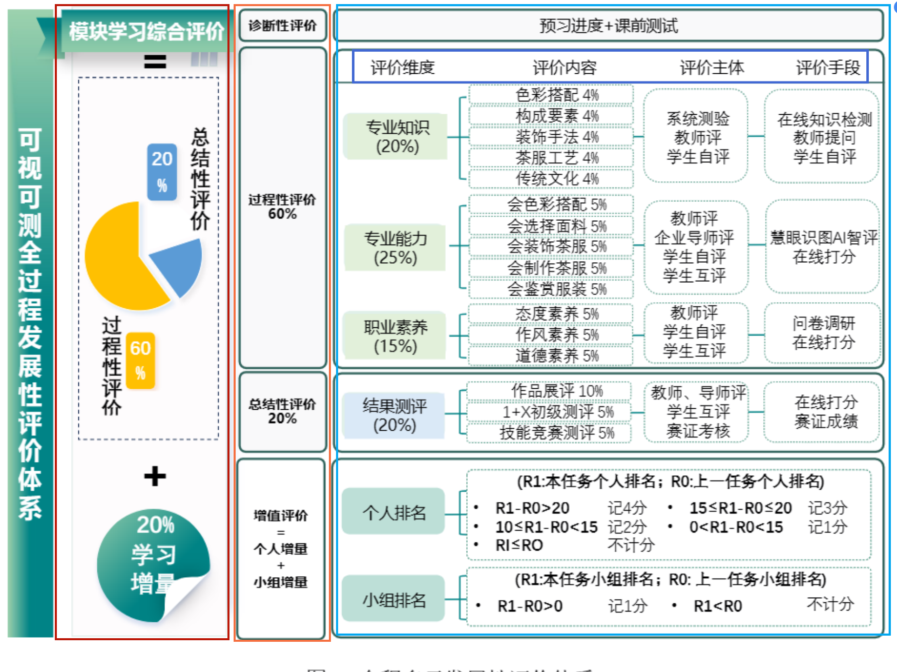 你知道国赛一等奖的教学评价图长什么样吗?评价得很全面! - 知乎