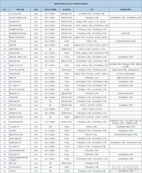 中考高中錄取分數線_中考各高中學校分數線_中考錄取分數高中線怎么算