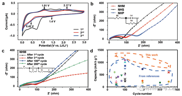 江苏科大&扬州大学《AFM》：缓解锂离子电池容量衰减的MOF！ - 知乎