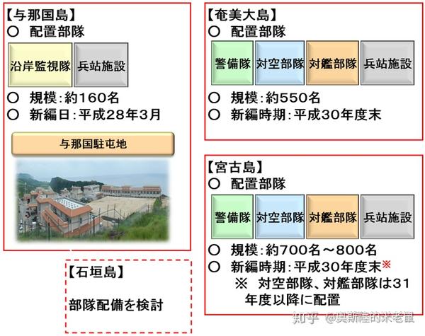 陸上自衛隊新體制 知乎