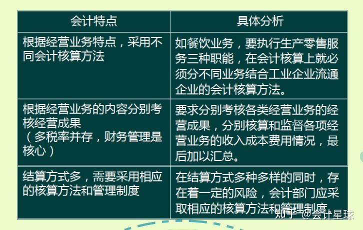 10年老会计整理了72页餐饮酒店页账务处理及涉税分析,真详细!