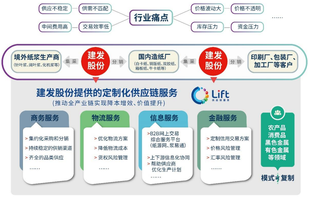 制造业变革凸显优质大宗供应链企业价值