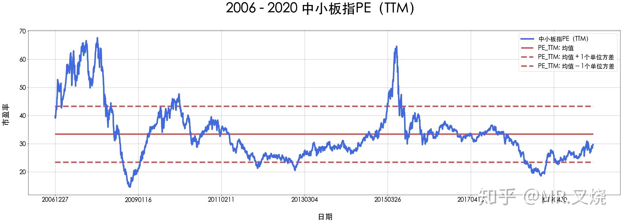 大家吹捧的市盈率pe真的如此神奇吗