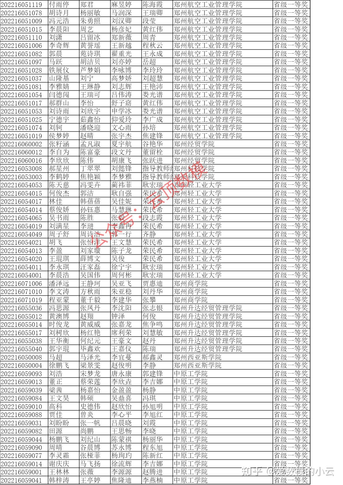 2022数模国赛河南赛区获奖名单 - 知乎