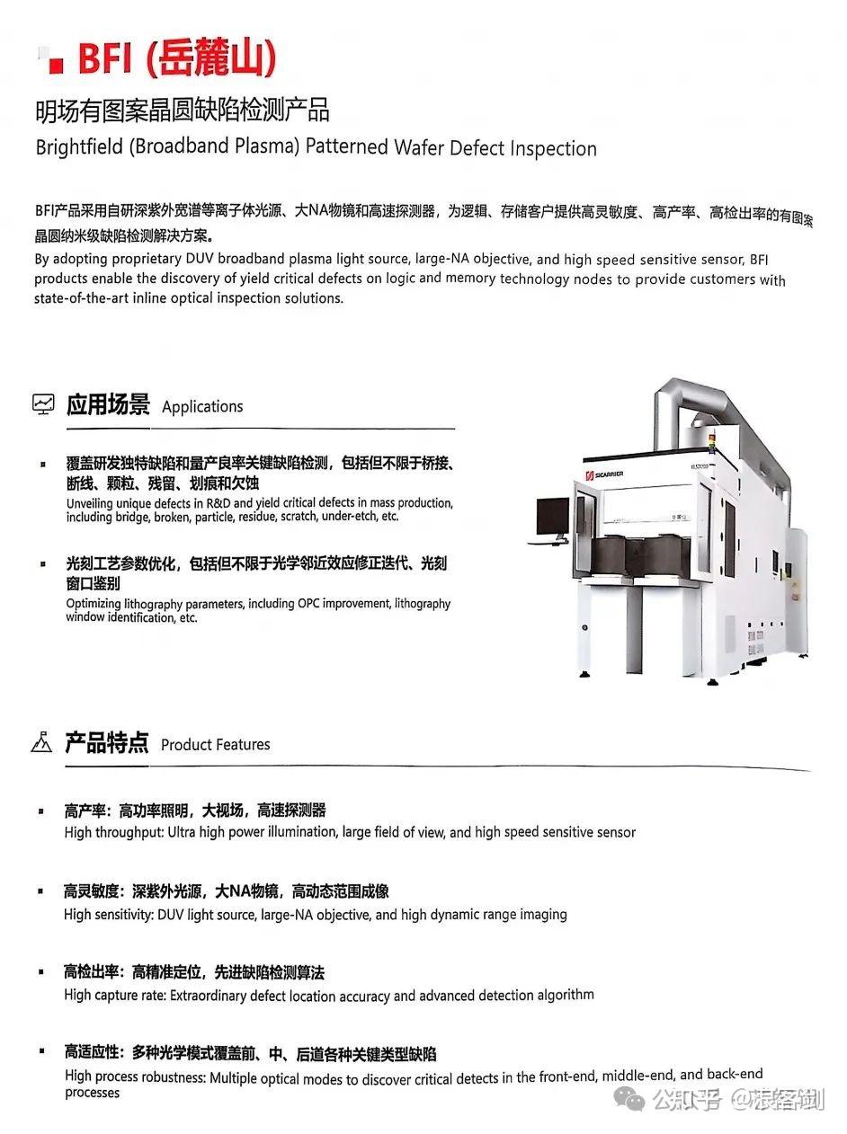 新凯来发布6大类31款半导体设备(附产品资料) - 知乎