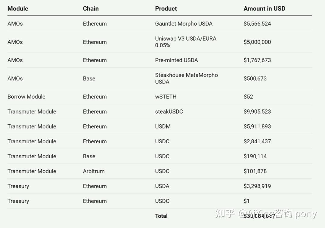 深度研报】稳定币生态系统的演变与未来发展：从法币支持到加密抵押、算法和混合模式的创新路径解析- 知乎