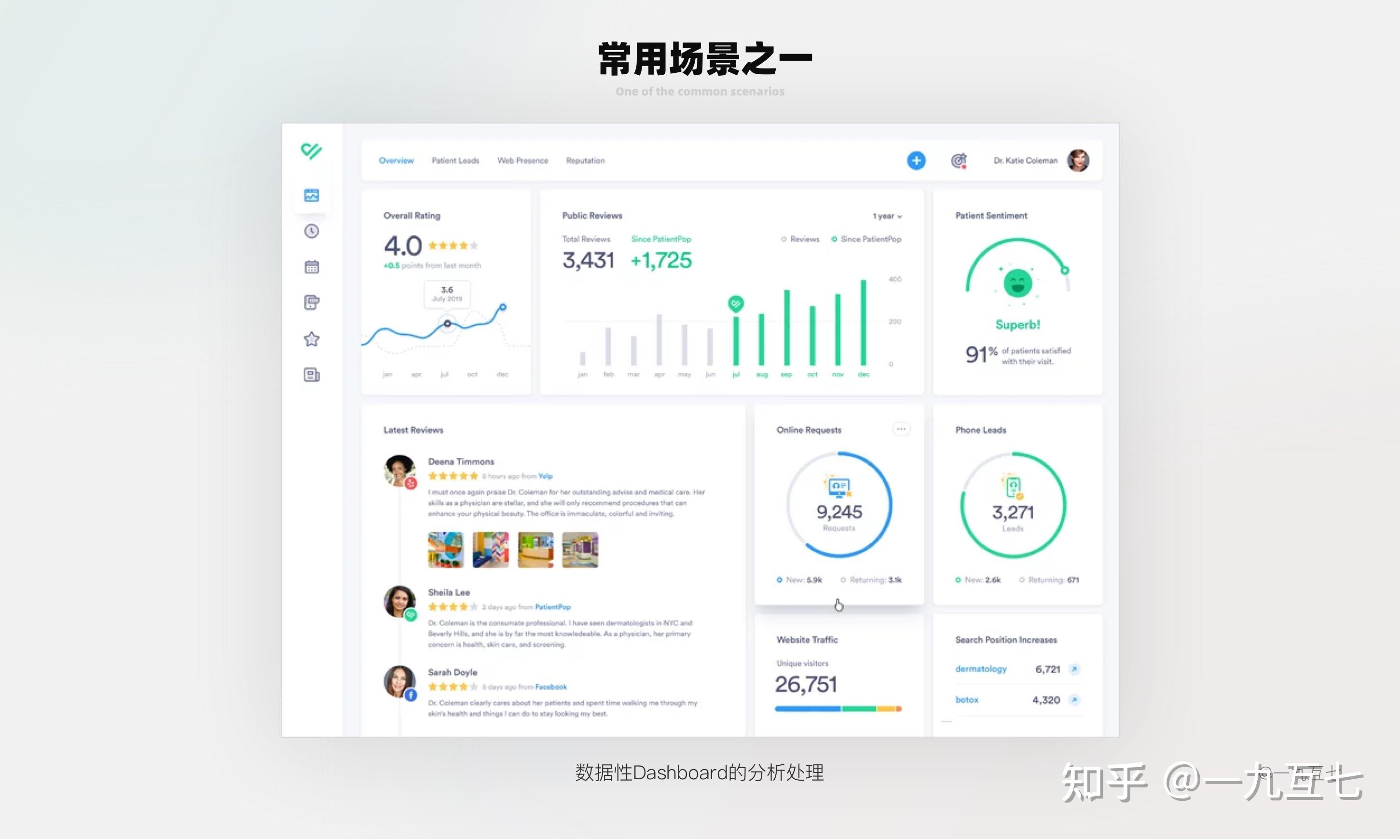 各指标的运行情况分别如何?哪些指标出现异常?需要用户做些什么?