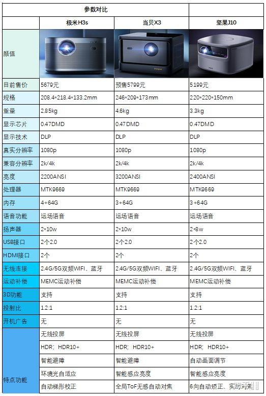 坚果j10 参数图片