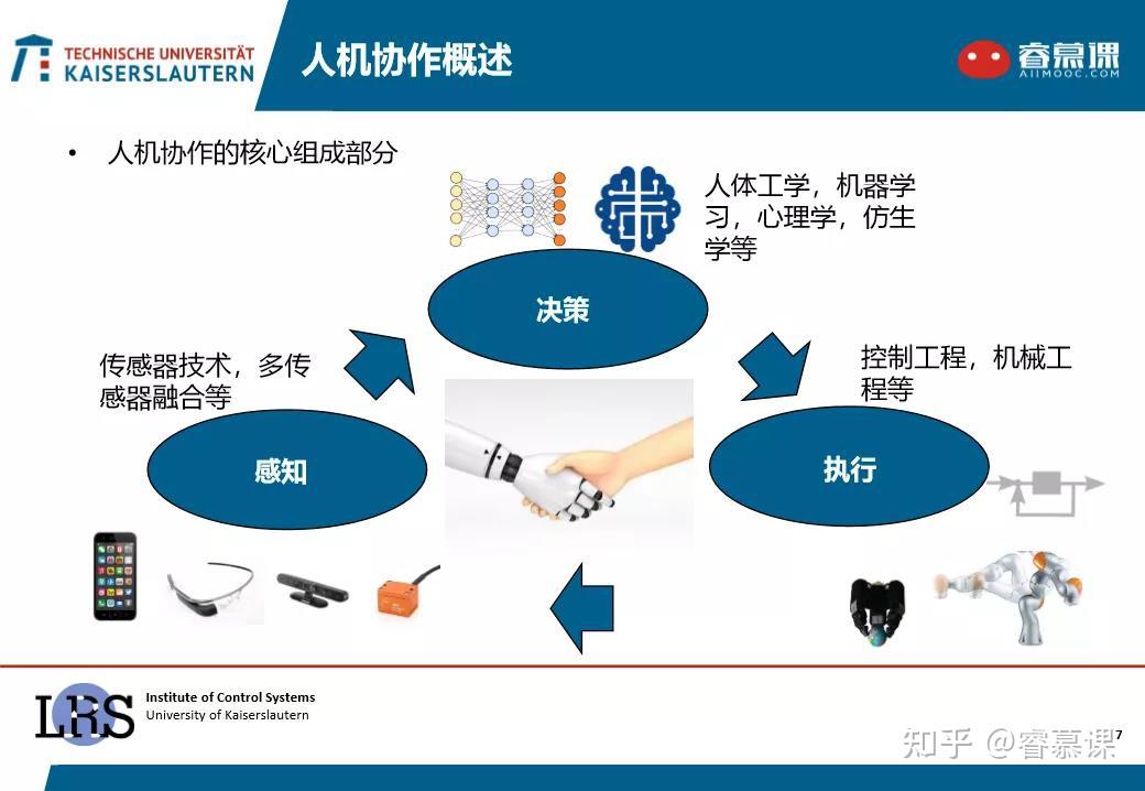 機器人的阻抗控制及其在人機協作中的應用 - 知乎