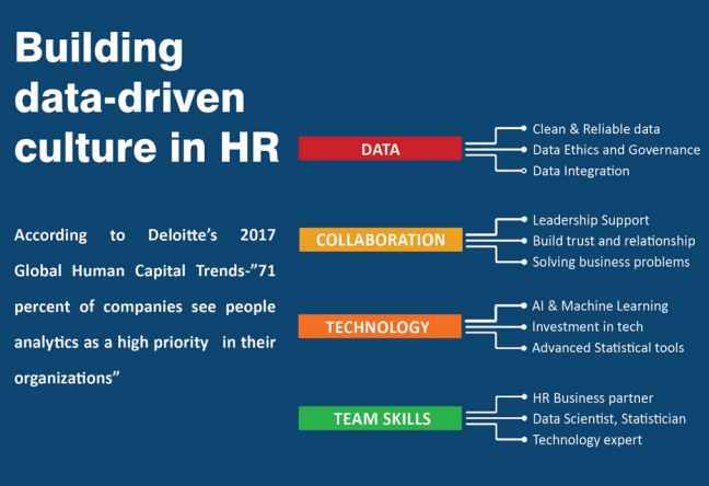 人力资本分析peopleanalytics如何改变人力资源